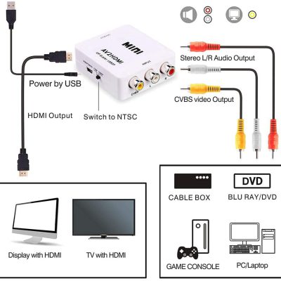 Splitter RCA a HDMI 1080P