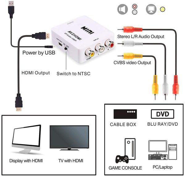 Splitter RCA a HDMI 1080P