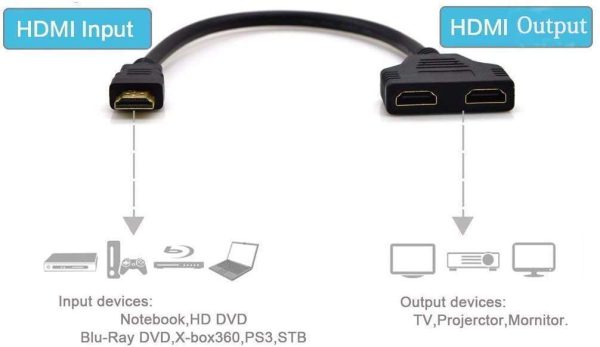 Adaptador Hdmi 1 Entrada - 2 Salida