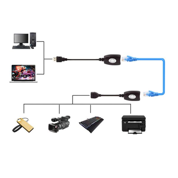 USB (macho) (hembra) a RJ45 Adaptador de extensión USB a RJ45 LAN s