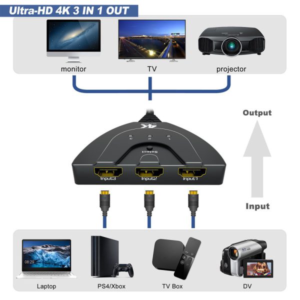 Splitter HDMI 3 TO 1,4K*2K