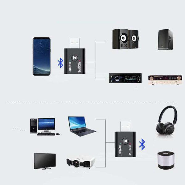Adaptador 2 in 1 transmisor de audio inalámbrico Bluetooth receptor 5.0