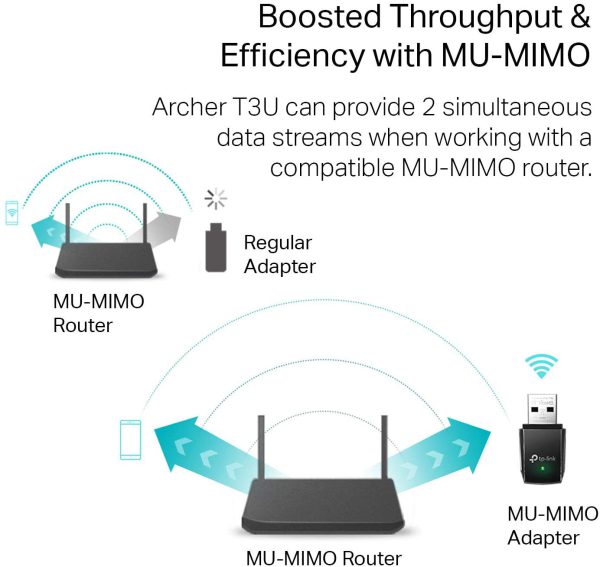 Usb adaptador inalámbrico de doble banda 2.4G/5G AC1300 T3U