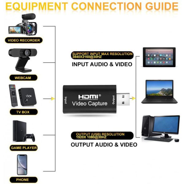Tarjetas de captura de audio y vídeo (HDMI a USB, 1080 p, USB 3.0, cámara de acción para transmisión en directo)