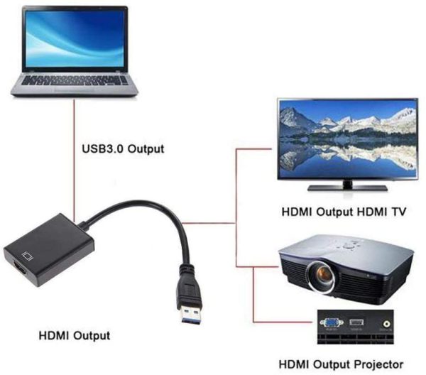 Adaptador Usb 3.0 A Hdmi