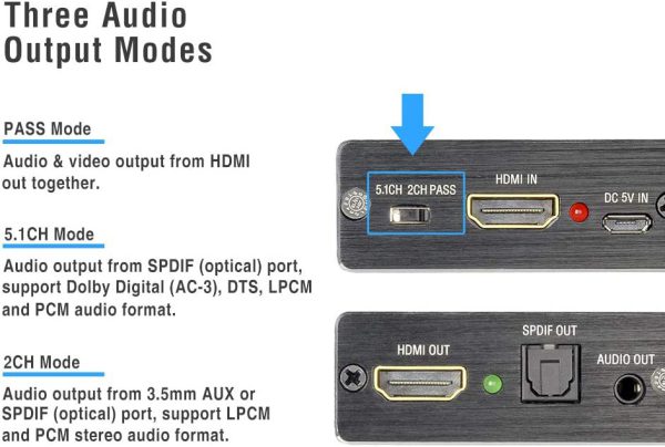 Convertidor divisor de extractor HDMI 4K a HDMI y audio