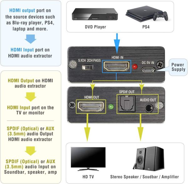 Convertidor divisor de extractor HDMI 4K a HDMI y audio
