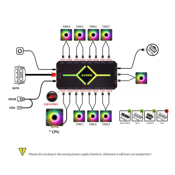 Controlador Argb/rgb Para Ventiladores Gabinete De Pc