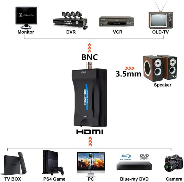Adaptador Convertidor Hdmi a Bnc
