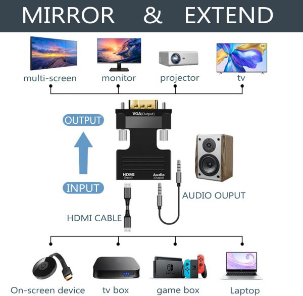 Adaptador convertidor hdmi a vga con puesto audio