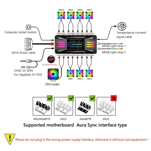 Controlador Argb/rgb Para Ventiladores Gabinete De Pc