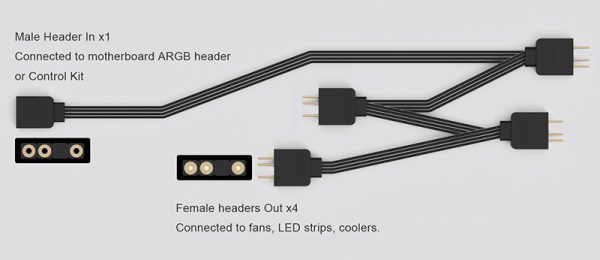 Splitter cable 1 a 4 ARGB 5v-3pin