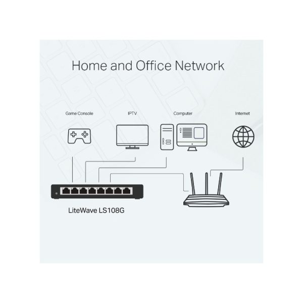 Switch Sobremesa 8-Puertos 10/100/1000Mbps