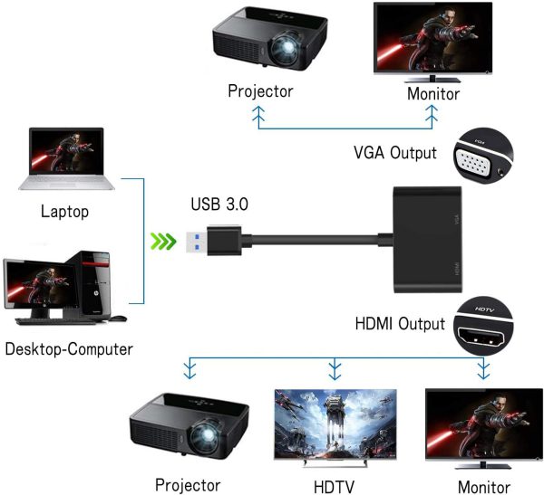 Adaptador convertidor usb3.0 a hdmi + vga