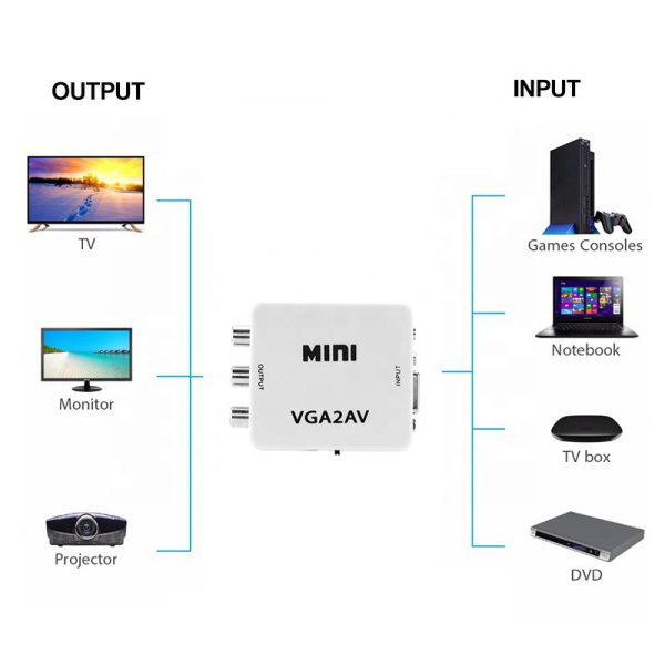Convertidor vga a av rca 1080p