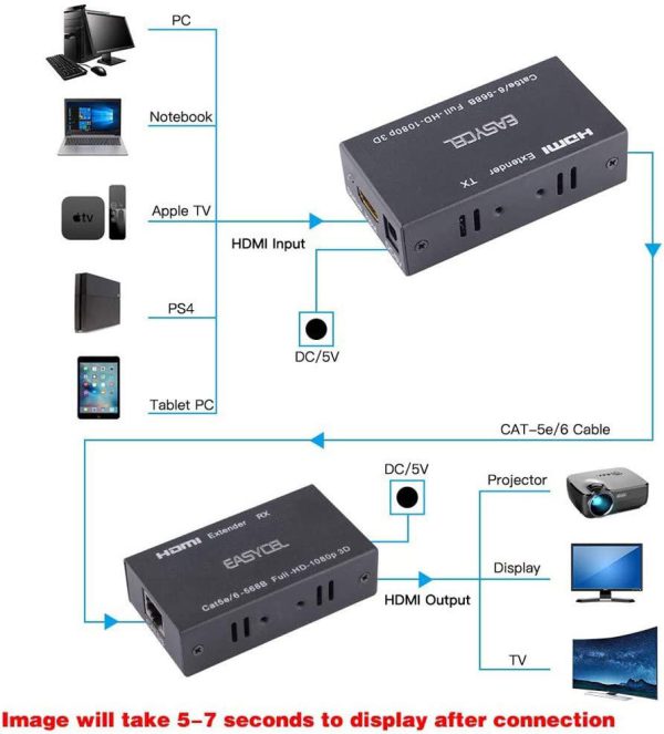 Extender hdmi hasta 60m para señales de sobrealimentación cat5/cat6 1080p 3D