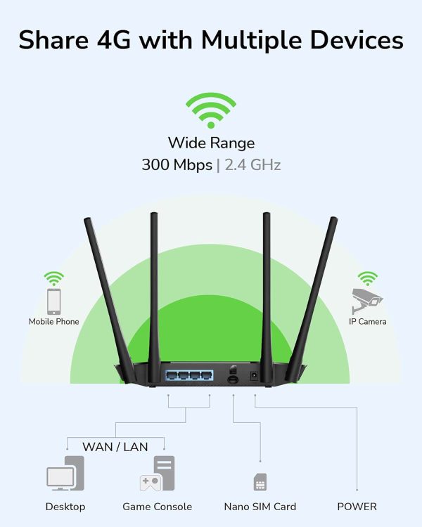 Router con sim card 4g lte cudy lt400 - Imagen 4